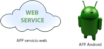 app web service